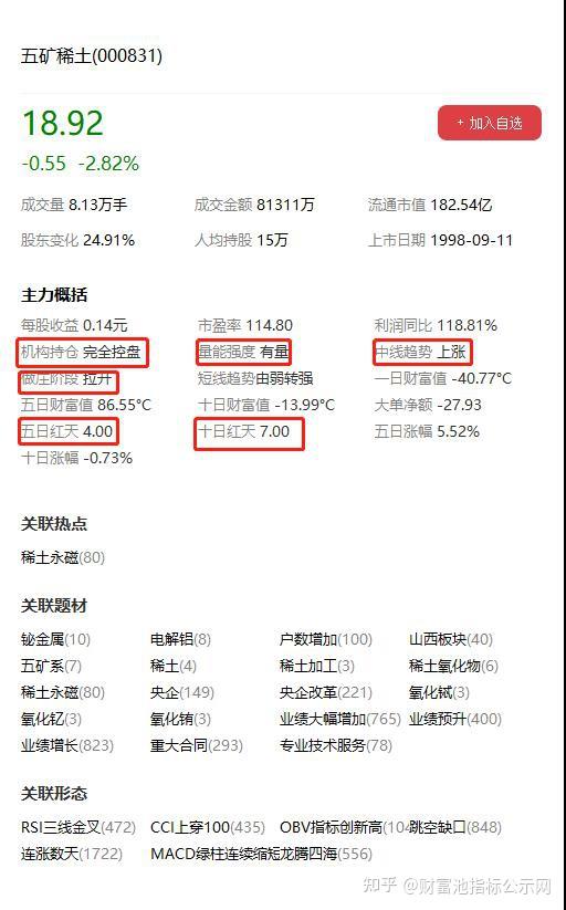 五礦稀土股票行情深度解析，五礦稀土股票行情全面解析與深度探討