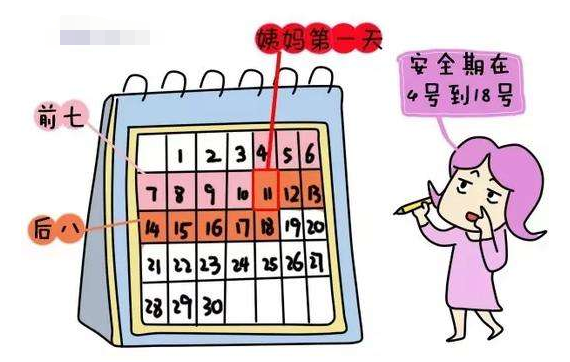 女人安全期怎么算最準(zhǔn)，全面解析安全期計(jì)算方法，全面解析女性安全期計(jì)算方法，準(zhǔn)確計(jì)算你的安全周期