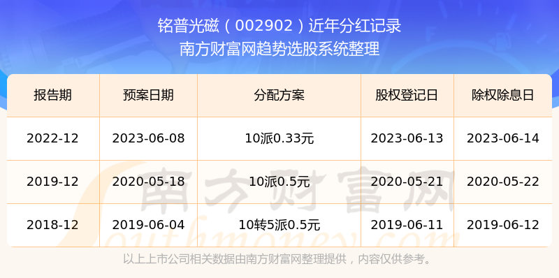 探索新奧歷史，揭秘2025年開獎記錄第49期精彩瞬間，揭秘新奧歷史第49期開獎精彩瞬間