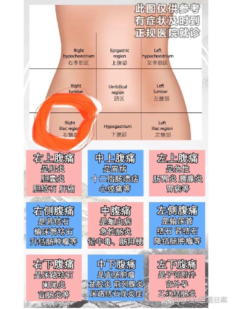 女人右下腹疼痛的7大原因，女人右下腹疼痛的七大原因解析