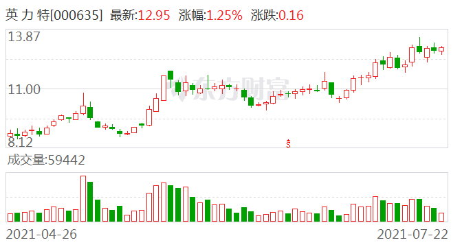 英力特，引領(lǐng)行業(yè)變革，展現(xiàn)獨(dú)特優(yōu)勢，英力特，行業(yè)變革的引領(lǐng)者，獨(dú)特優(yōu)勢展現(xiàn)無遺