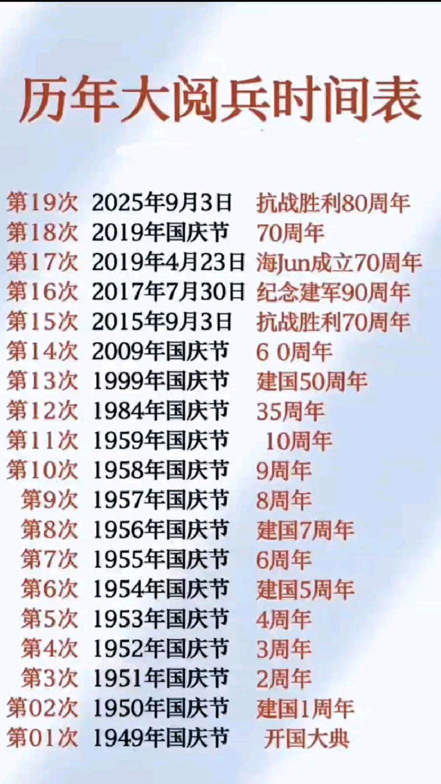 歷年閱兵一覽表，回顧與洞察，歷年閱兵回顧，一覽表與深度洞察