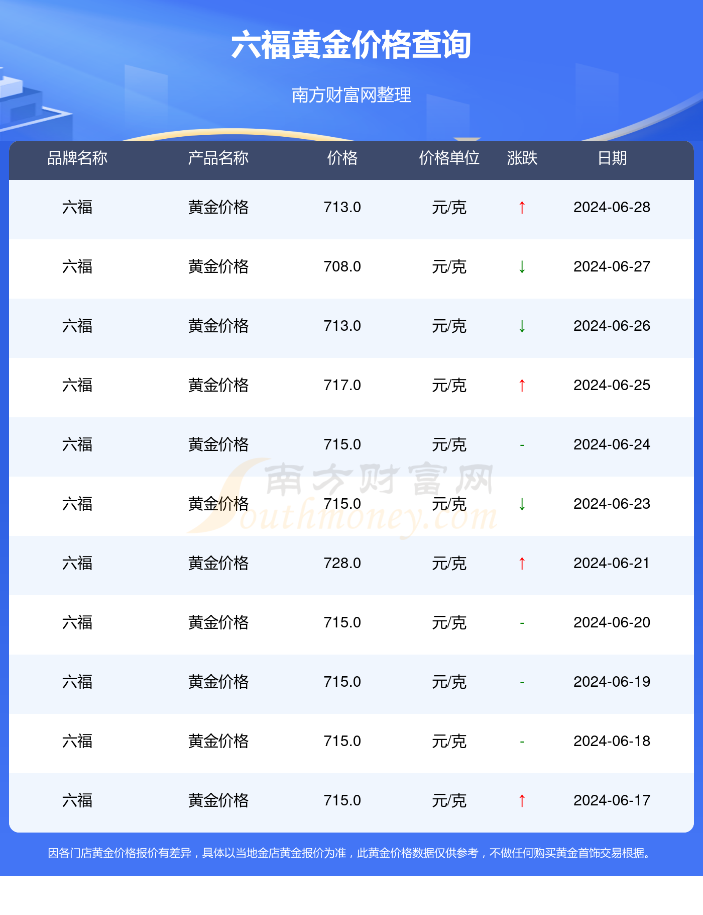 黃金會漲到600元一克嗎，深度解析與預測，黃金價格預測，是否會漲到600元一克？深度解析與未來展望