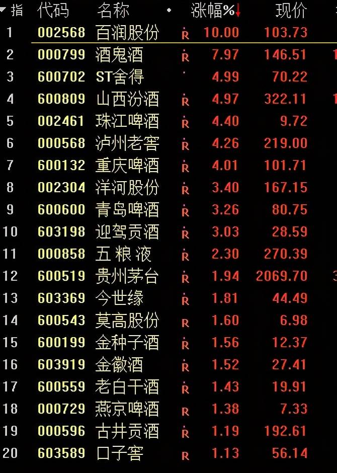 白酒板塊股票一覽表——投資白酒行業(yè)的最佳指南，白酒板塊股票一覽表，白酒行業(yè)投資指南
