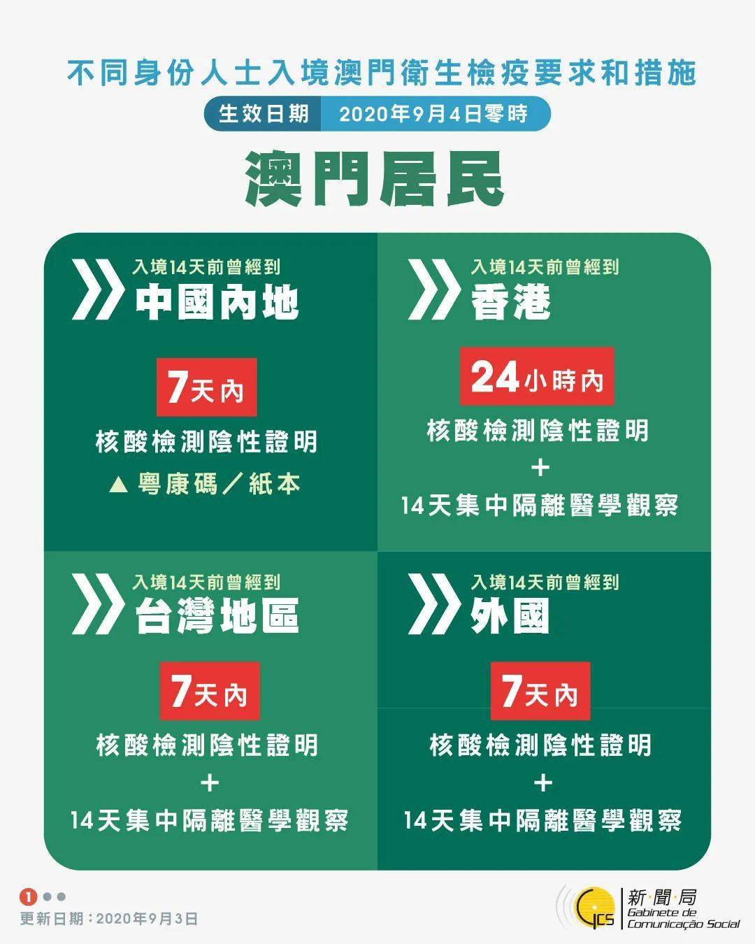 2025澳門精準正版澳門碼