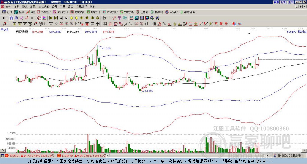 探索錦州港股吧，600190股票的深度解析，錦州港股吧深度解析，聚焦600190股票的全面解讀