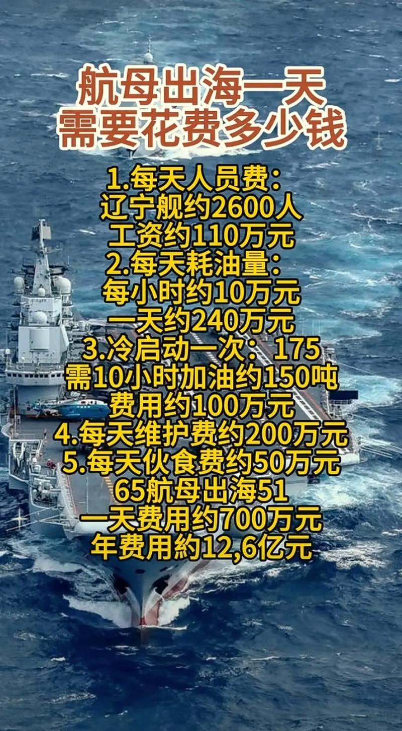 航母一天消耗多少人民幣，深度解析現(xiàn)代航母運(yùn)營成本與消耗，深度解析，現(xiàn)代航母運(yùn)營成本與消耗，一天究竟耗費(fèi)多少人民幣？