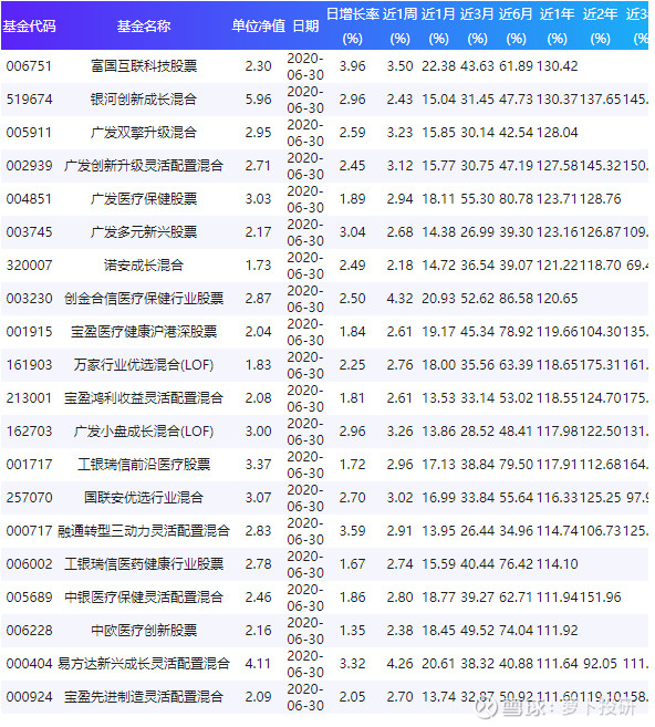 關(guān)于003096基金凈值查詢的全面解析，全面解析，關(guān)于基金凈值查詢的詳細(xì)解讀——以003096基金為例
