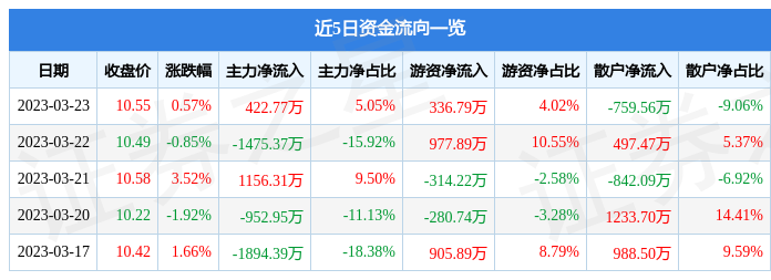 關(guān)于股票行情分析，探索600343股票的動態(tài)與前景展望，股票行情分析，探索600343股票動態(tài)及前景展望