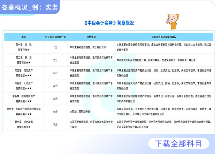 重磅福利2025全年資料免費(fèi)大全——一站式獲取所有你需要的知識(shí)，重磅福利，2025全年資料一站式免費(fèi)獲取，知識(shí)大全免費(fèi)分享！