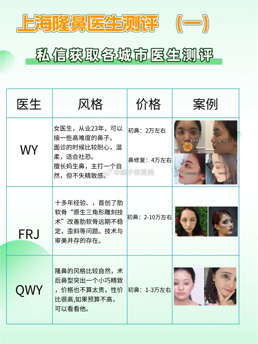 做鼻子最好的醫(yī)生排名——權(quán)威指南，權(quán)威指南，最佳鼻子整形醫(yī)生排名榜單