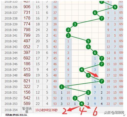 新奧門彩出號(hào)綜合走勢(shì)分析，新奧門彩出號(hào)綜合走勢(shì)解析