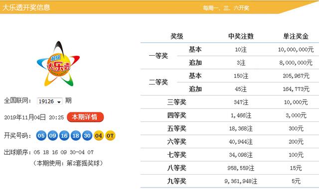 新澳今晚9點(diǎn)30分開獎(jiǎng)結(jié)果揭曉，期待與驚喜的時(shí)刻，新澳今晚9點(diǎn)30分開獎(jiǎng)結(jié)果揭曉，期待與驚喜的時(shí)刻來(lái)臨