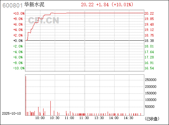 揭秘數(shù)字代碼背后的故事，探索600801的多維意義，揭秘數(shù)字代碼600801的多維意義與背后故事