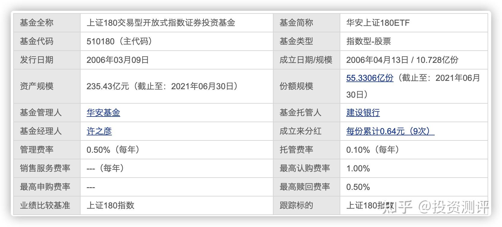 萬(wàn)家180基金凈值，深度解析與投資策略，萬(wàn)家180基金凈值深度解析與投資策略探討