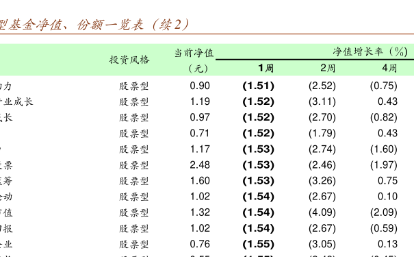 關(guān)于000209基金凈值查詢的全面解析，全面解析，關(guān)于000209基金凈值查詢詳解