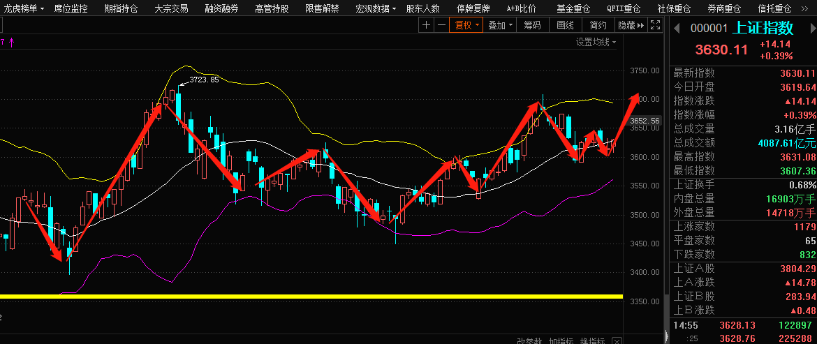 今天股市情況全面解析,今日股市全面解析與走勢(shì)預(yù)測(cè)