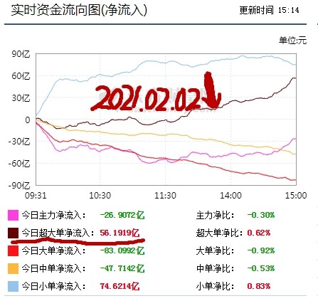 揭秘主力資金流向，洞悉市場動態(tài)的秘訣，揭秘主力資金流向，洞悉市場動態(tài)的密鑰