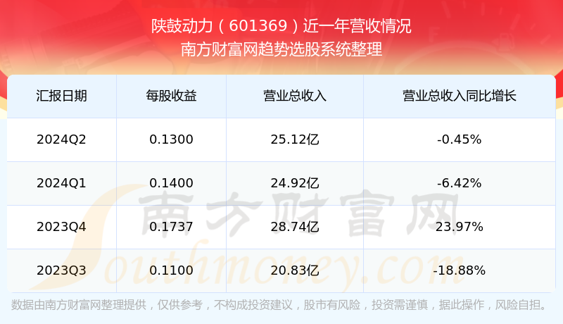 股票601369，深度解析與前景展望，股票601369深度解析與未來前景展望