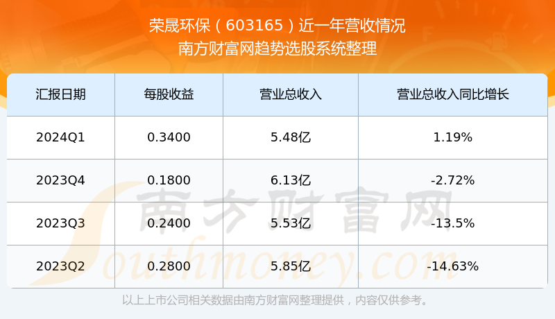 關(guān)于股票603165的全方位解析，股票603165全方位深度解析