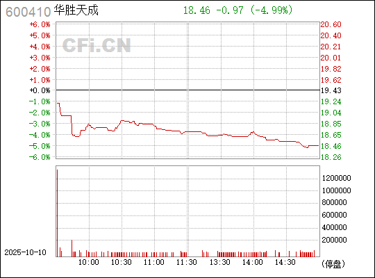 華勝天成股票，深度解析與前景展望，華勝天成股票深度解析及前景展望