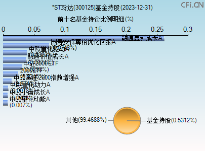 關(guān)于股票行情分析，探索300125股票的動態(tài)與前景展望，股票行情分析，探索300125股票動態(tài)與未來展望