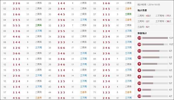 最新開獎信息解析