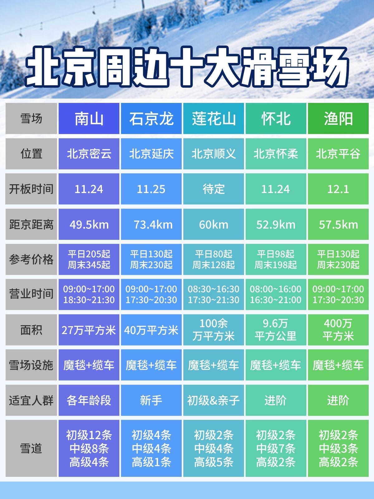 北京滑雪場排名前十名，探索冬季冰雪運(yùn)動(dòng)的極致體驗(yàn)，北京滑雪場排名TOP10，冬季冰雪運(yùn)動(dòng)極致體驗(yàn)探索