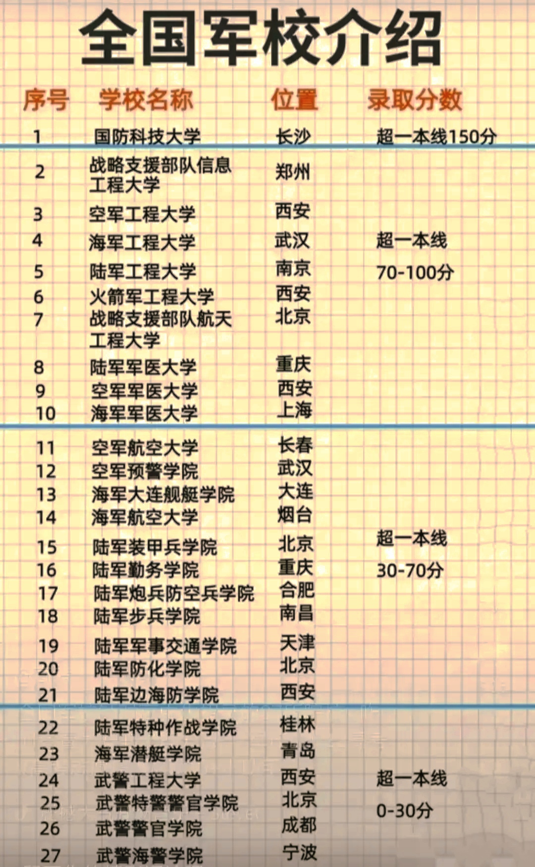 最容易考上的軍校，探索軍事教育的多元路徑，探索軍事教育多元路徑，最易考上的軍校揭秘