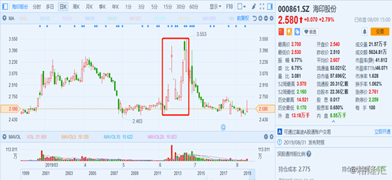關(guān)于海印股份股票股吧的全面解析——深入了解000861股票，海印股份股票股吧全面解析，深度了解000861股票