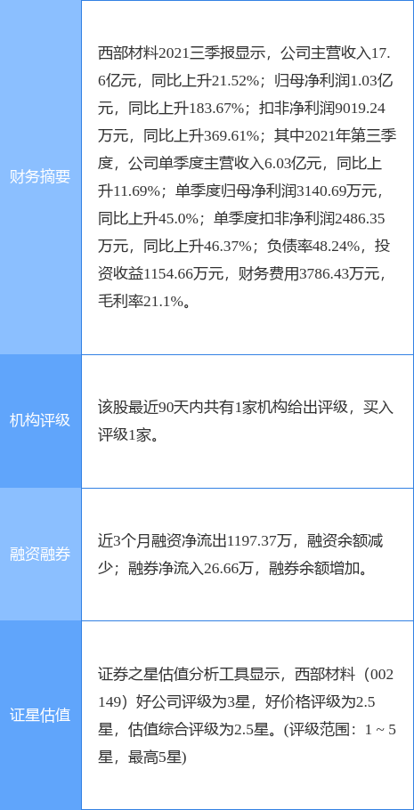 西部材料股票，投資潛力與前景展望，西部材料股票，投資潛力與未來(lái)前景展望