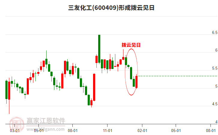 三友化工股票股吧，深度解析與前景展望，三友化工股票股吧深度解析及前景展望分析