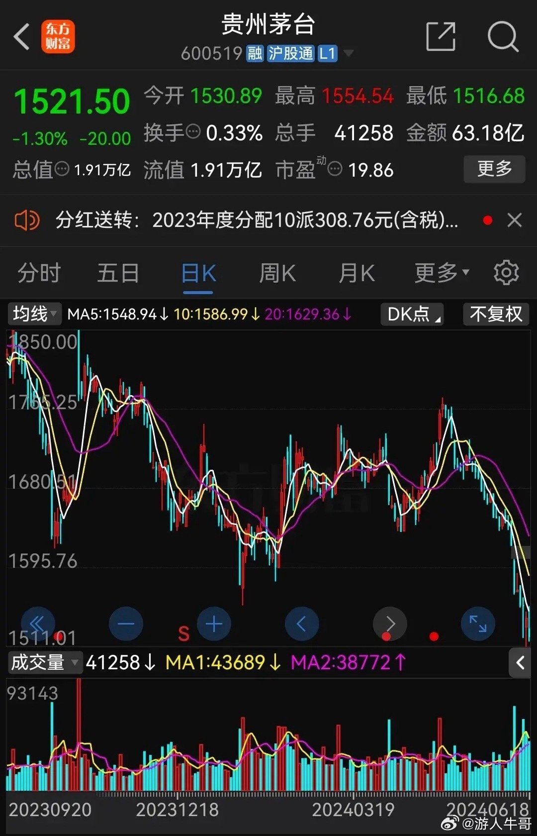 茅臺(tái)股票行情深度解析，茅臺(tái)股票行情深度剖析與解讀