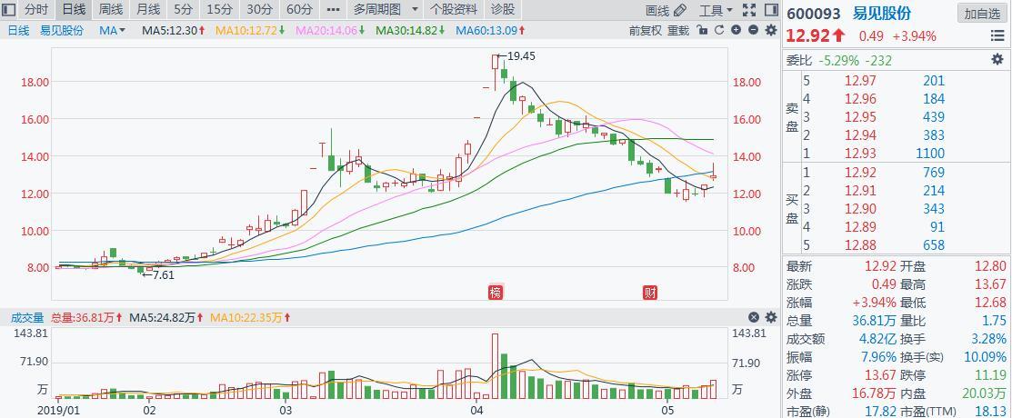 探索300542新晨科技股吧的獨(dú)特魅力與未來(lái)展望，探索新晨科技股吧的獨(dú)特魅力與未來(lái)展望，聚焦300542股票分析