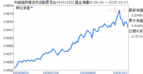 關(guān)于基金凈值，了解并關(guān)注您的投資動(dòng)向——以001225基金凈值為例，基金凈值深度解析，洞悉投資動(dòng)向——以001225為例