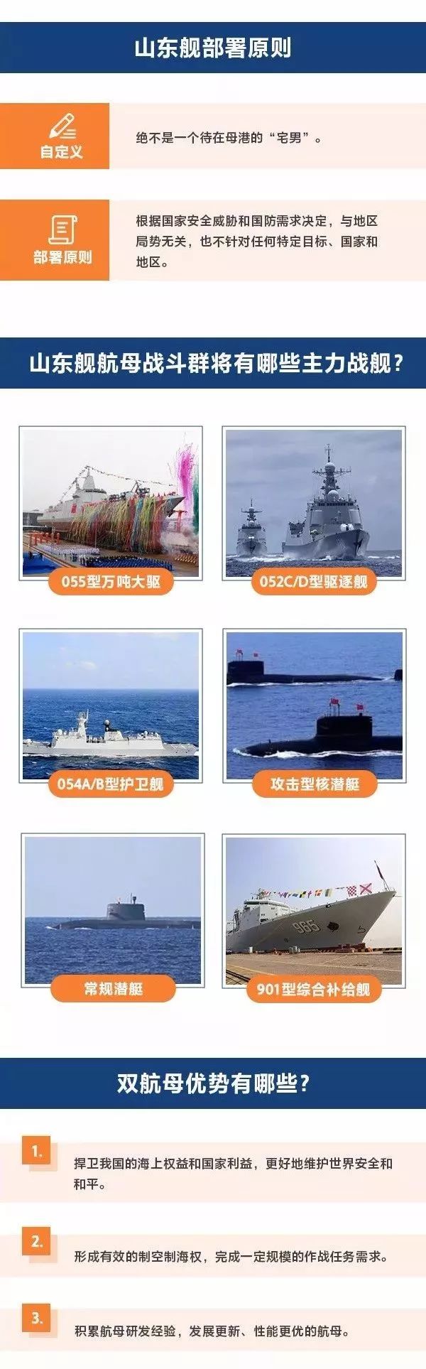 山東艦航母
