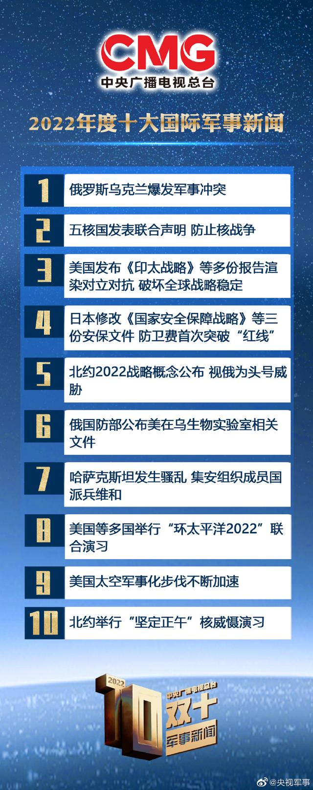 國際軍事新聞今日最新消息，全球軍事動態(tài)深度解析，全球軍事動態(tài)深度解析，最新國際軍事新聞今日速遞
