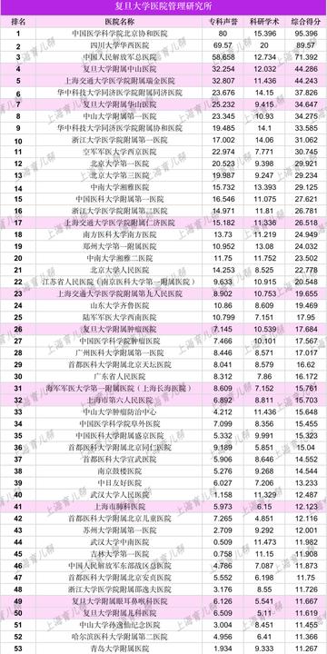 上海排名第一的醫(yī)院是哪家，深度解析與比較，上海排名第一的醫(yī)院深度解析與比較，哪家醫(yī)院居榜首？