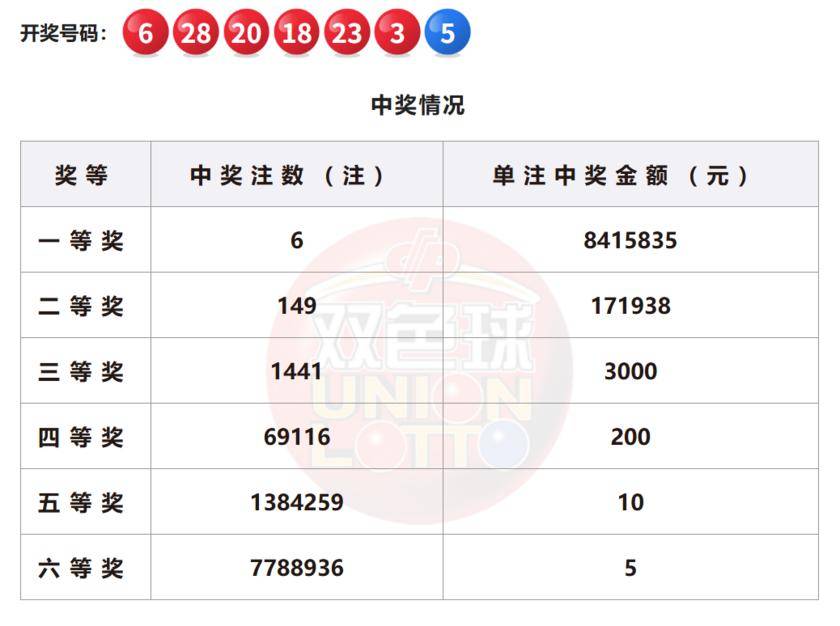 澳門六開彩開獎結(jié)果今晚揭曉，探索彩票背后的秘密與未來展望到2025年，澳門六開彩開獎結(jié)果揭曉夜，揭秘彩票秘密與未來展望至2025年
