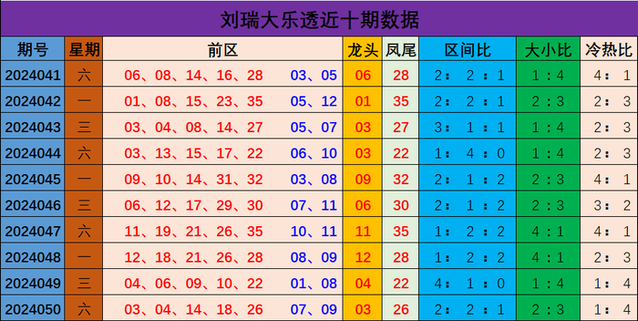 新澳門彩出號(hào)綜合走勢(shì)分析與預(yù)測(cè)，澳門彩票出號(hào)走勢(shì)分析與預(yù)測(cè)