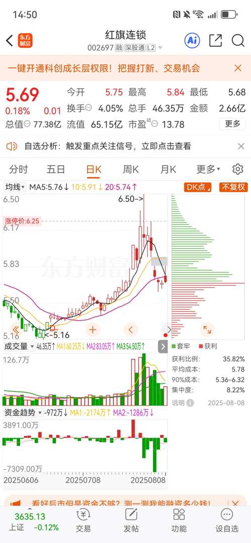 紅旗連鎖股票（股票代碼，002697）深度解析，紅旗連鎖股票（股票代碼002697）全面深度解析