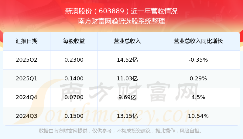 新澳開獎結(jié)果公布，探索未來的幸運(yùn)之門（2025年），新澳開獎結(jié)果揭曉，探索未來幸運(yùn)之門（2025年展望）