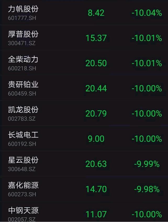 數(shù)字世界寶藏