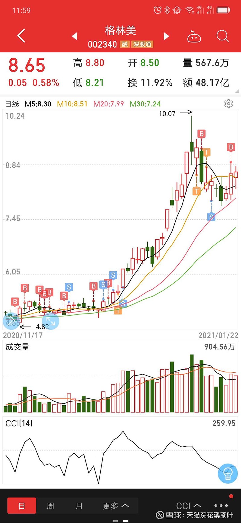 格林美股票行情深度解析，002340股票走勢及前景展望，格林美股票行情解析與前景展望（股票代碼，002340）