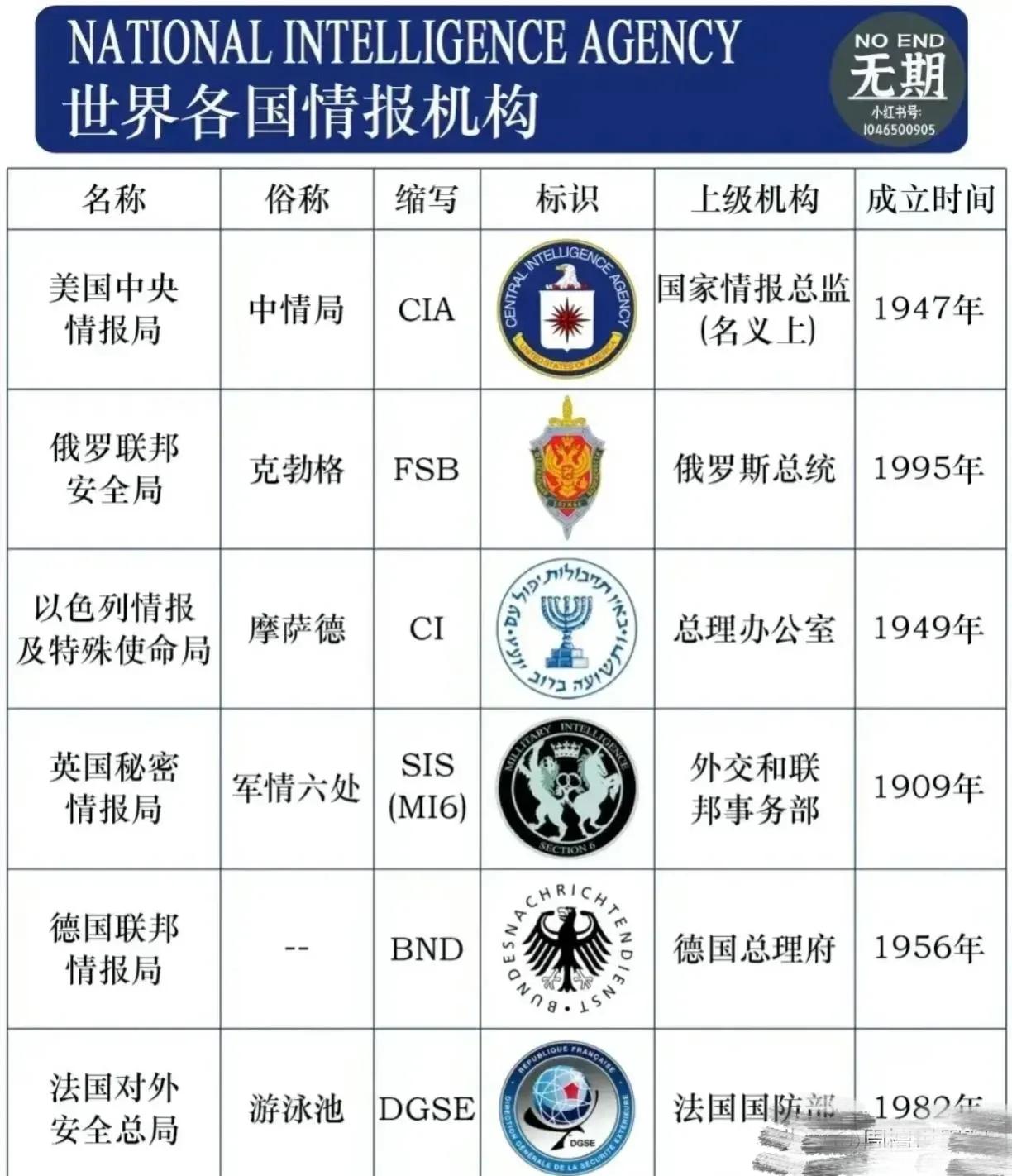 中國三大情報(bào)部門，揭秘歷史與現(xiàn)代的秘密守護(hù)者，中國三大情報(bào)部門，歷史與現(xiàn)代的秘密守護(hù)者揭秘