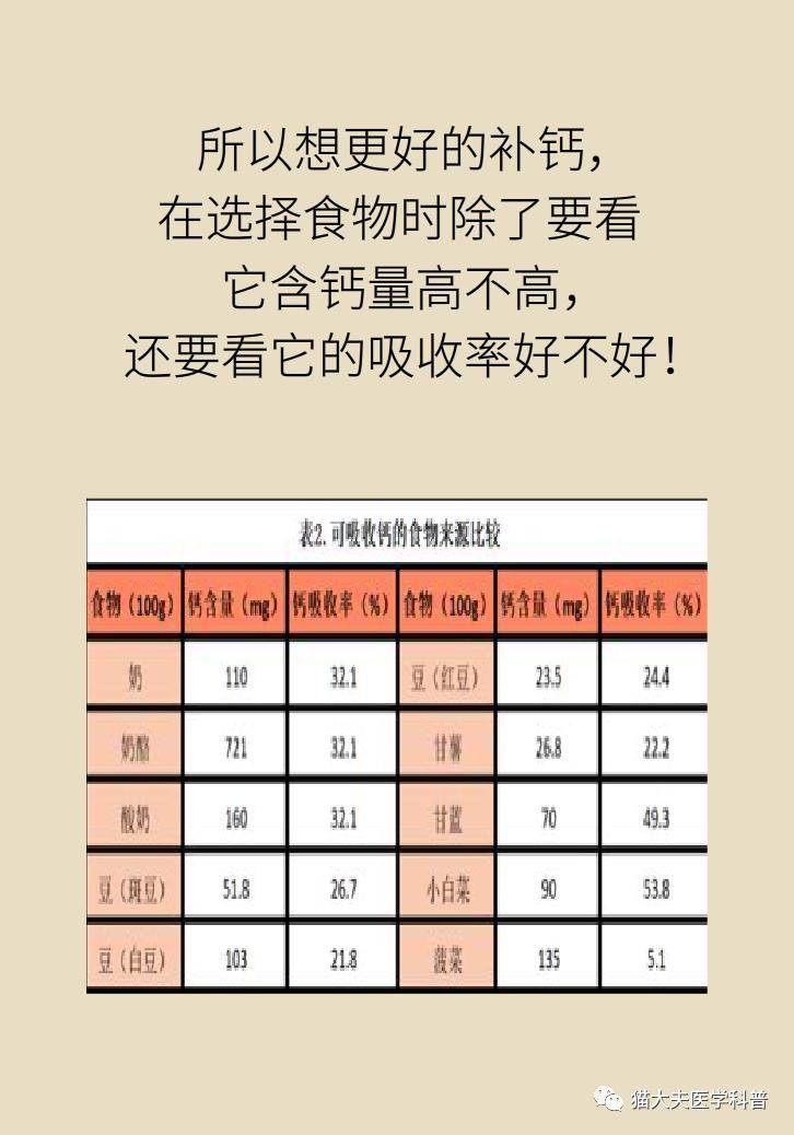 缺鈣吃什么補(bǔ)的最快——全面解析你的補(bǔ)鈣方案，缺鈣如何快速補(bǔ)充？全面解讀你的補(bǔ)鈣方案