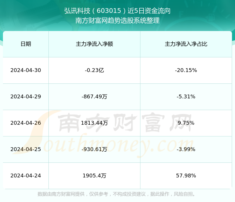弘訊科技股票，投資潛力與市場前景分析，弘訊科技股票投資潛力與市場前景深度解析