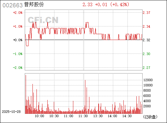 普邦股份股吧，深度解析代碼為002663的企業(yè)潛力與前景展望，普邦股份股吧，企業(yè)潛力與前景展望深度解析（代碼，002663）