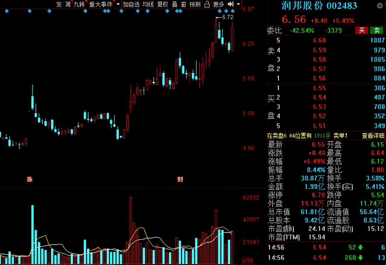 福能股份股吧，探究其潛力與價值，福能股份股吧，深度探究潛力與價值