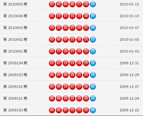 新奧門開獎記錄新篇章，探索未來彩票新紀元，新澳門開獎記錄新篇章，未來彩票新紀元的探索